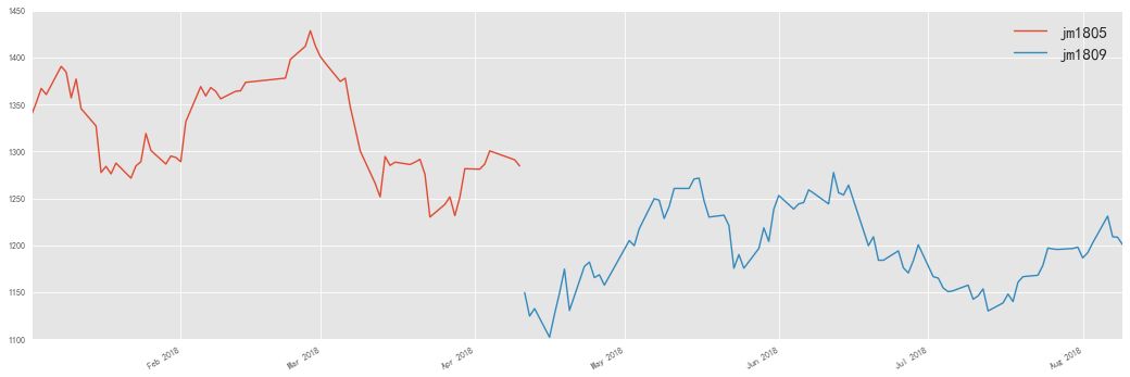 连续期货价格序列的构建方式