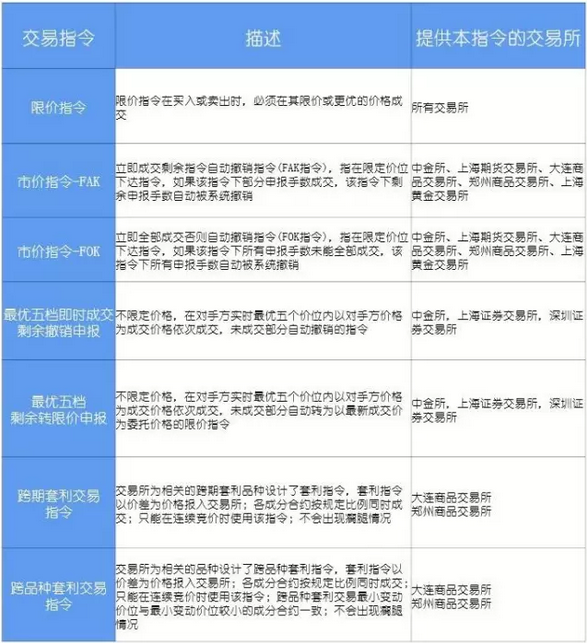 期货账户频繁交易被限制交易_如何开外汇交易账户_资金账户和交易账户