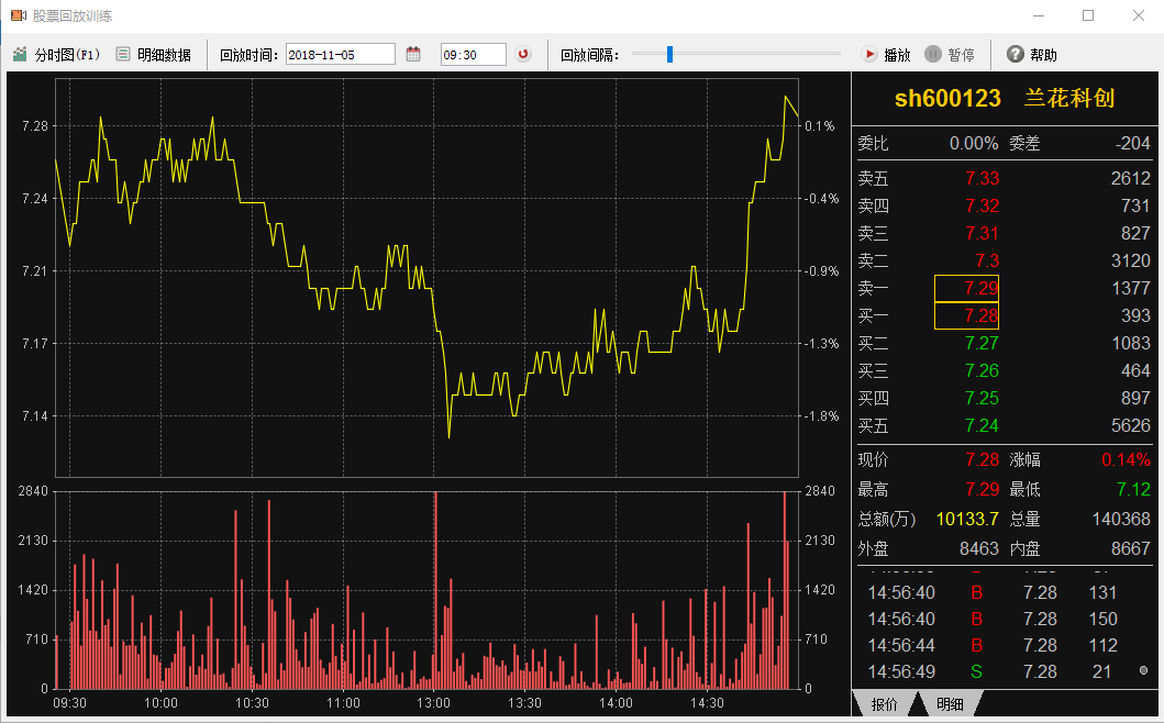 成交队列明细回放训练工具（五档报价）