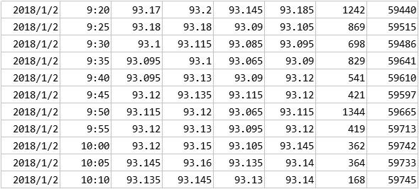 股指期货5分钟数据