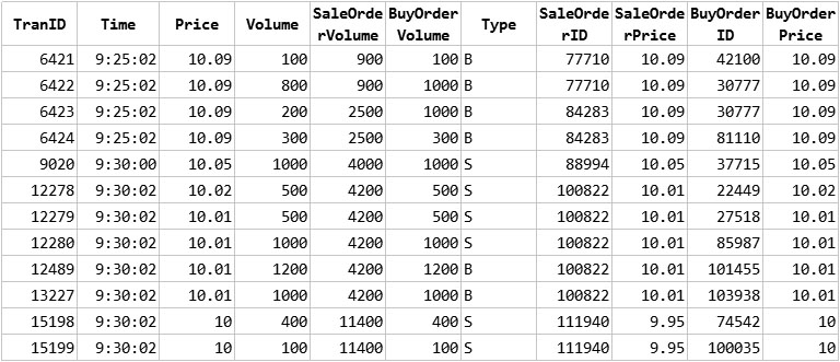 逐笔逐单成交明细高频交易数据level2全息盘口