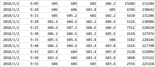 商品期货5分钟数据