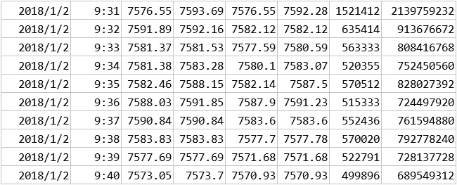 沪深1分钟数据【含股票、指数、基金】