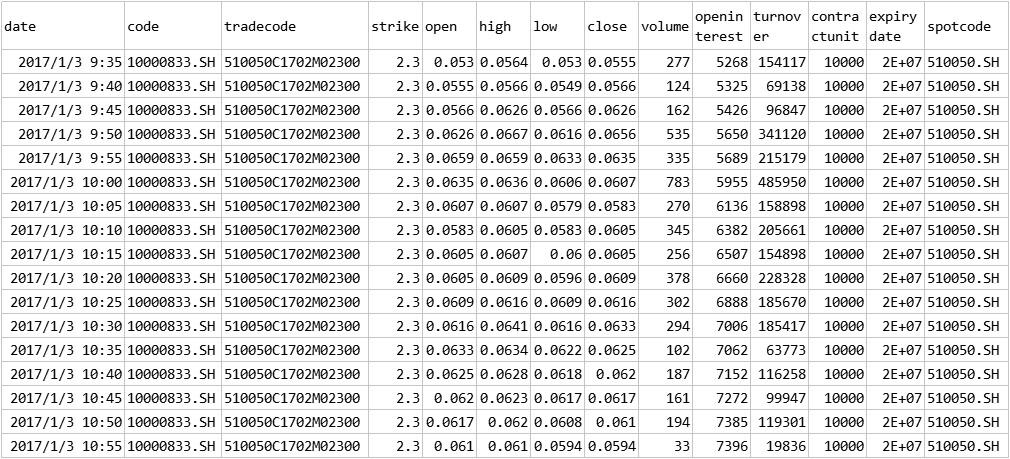 上证50ETF期权五分钟历史数据