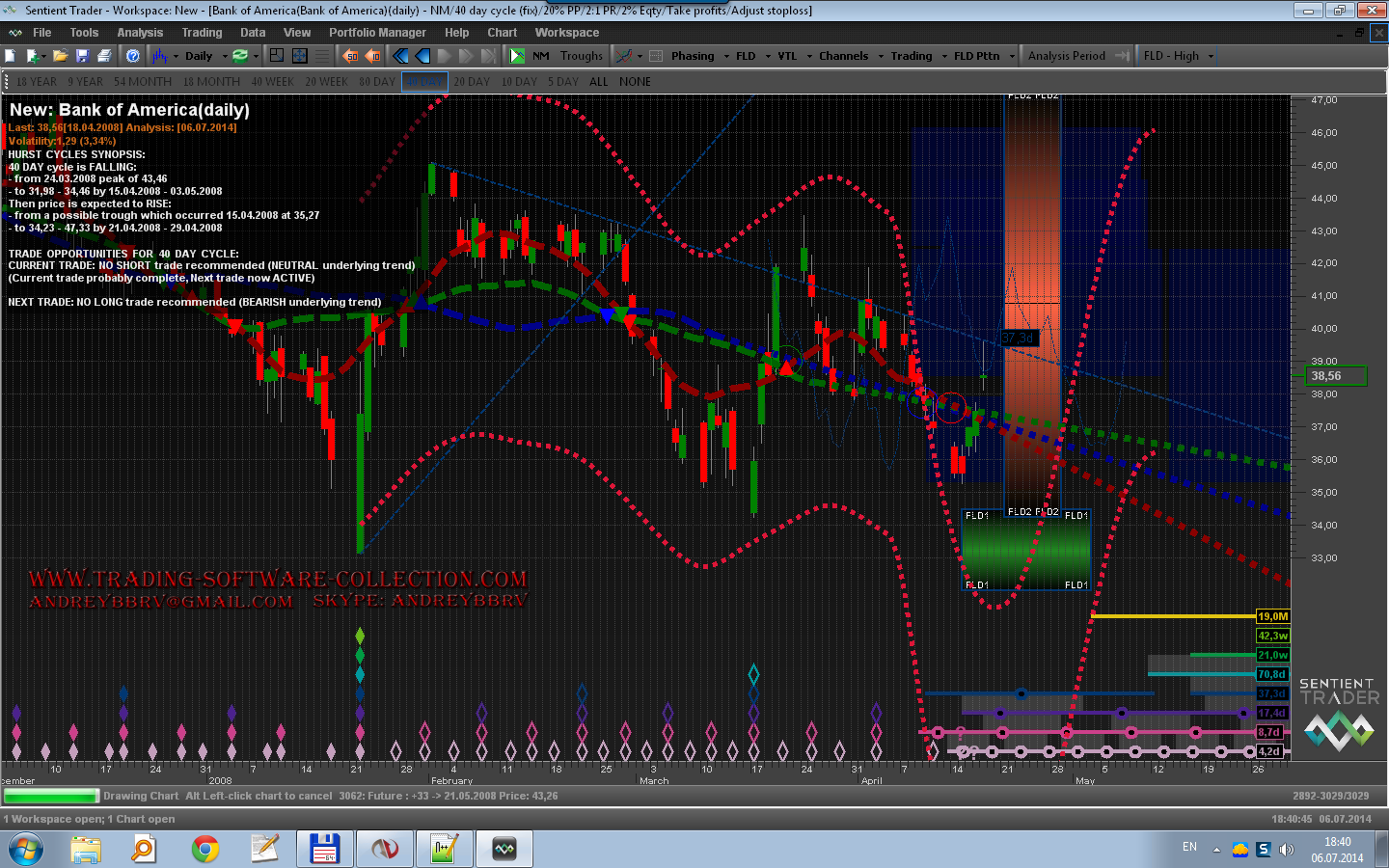 Hurst Cycles周期循环预测软件Sentient Trader
