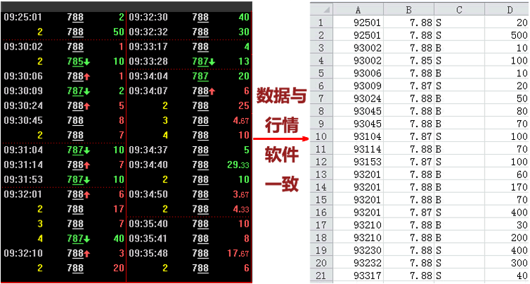 沪深股票高频逐笔数据单月