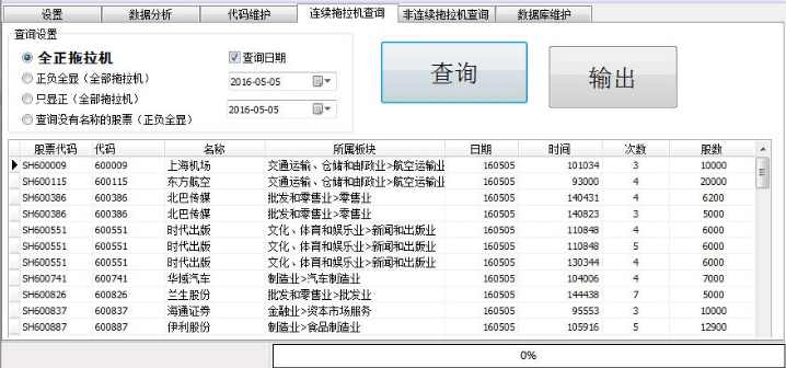 沪深A股票逐笔逐单拖拉机单特定单特殊单连续单查询分析