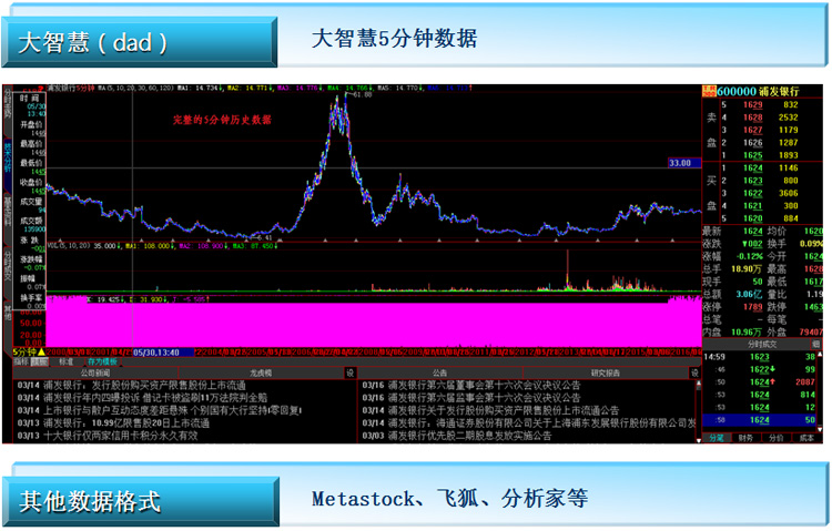 沪深5分钟数据