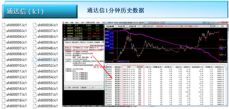 沪深1分钟数据